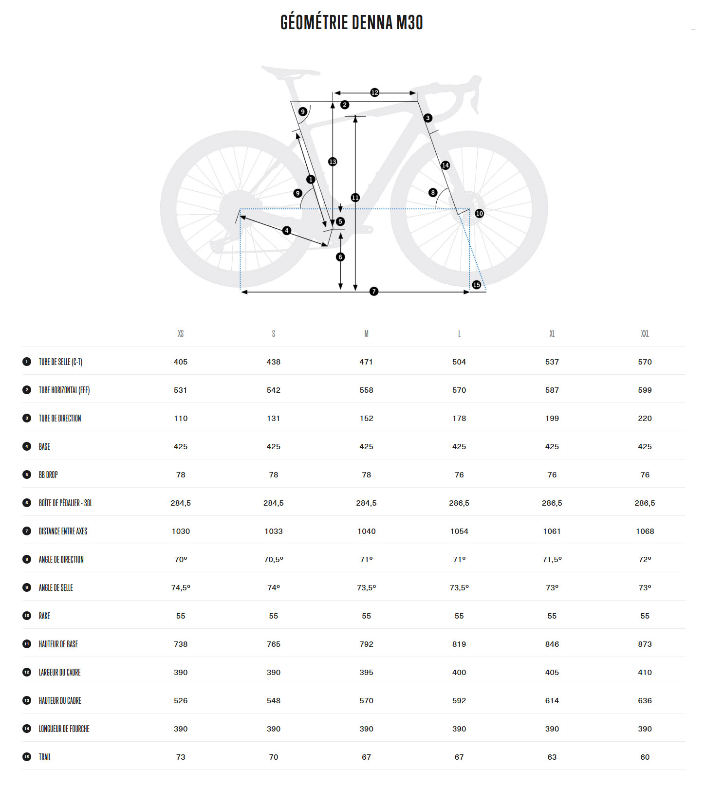 Guide de taille du vélo électrique Denna M30 année 2026